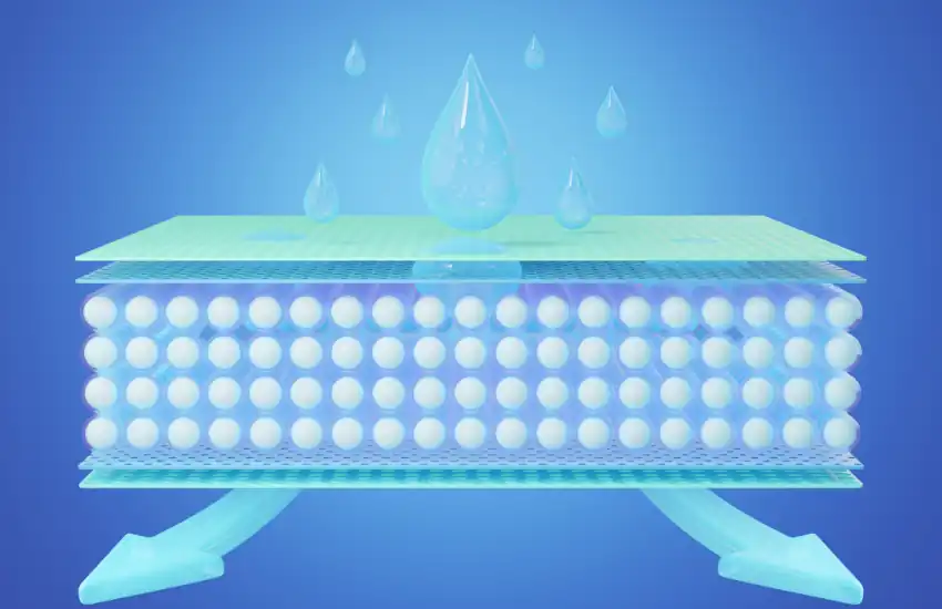 Tecnología de los colchones transpirable para personas calurosas con sistema de ventilación interna para evitar acumulación de humedad