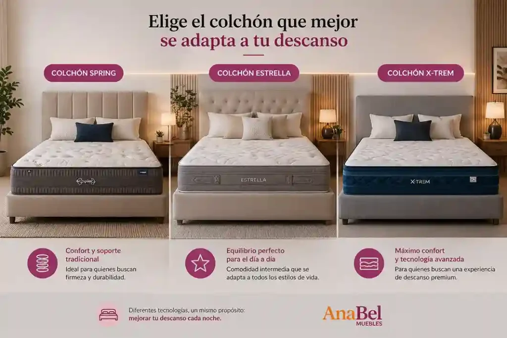 Colchones premium con tecnologías destacadas de descanso, en ambiente habitación elegante