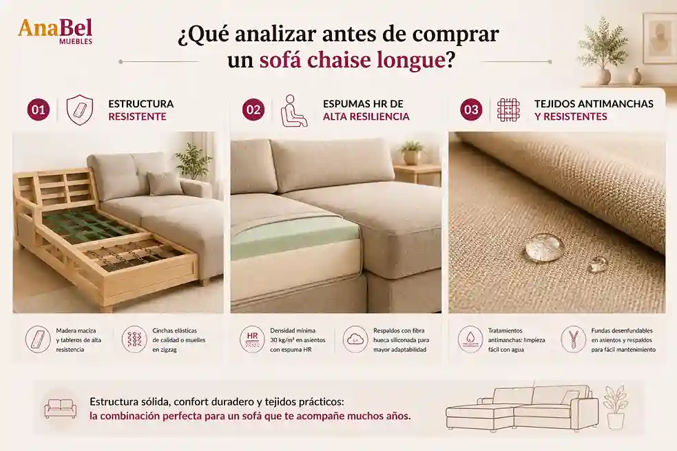 Estructura interna, espumas hr de alta densidad y telas antimanchas son los materiales destacados de los sofás chaise longue